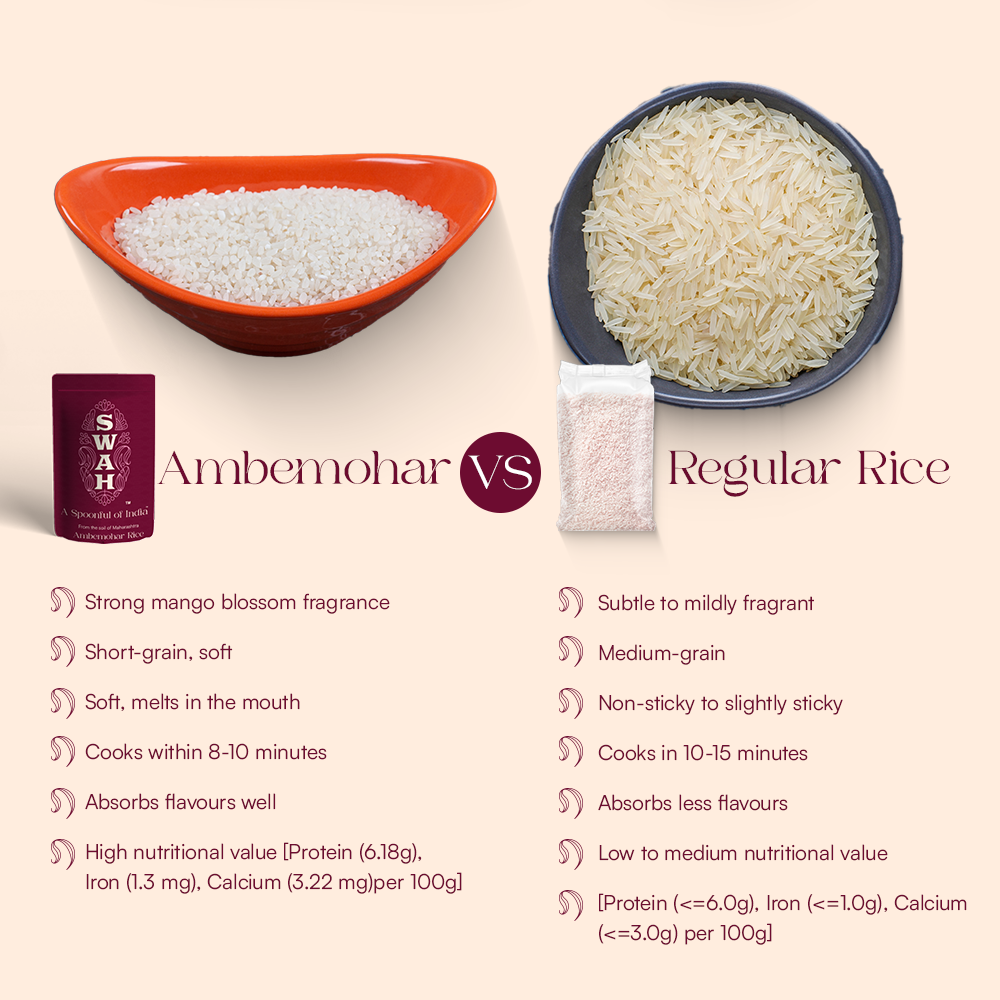Ambemohar - Digestion & Heart Health